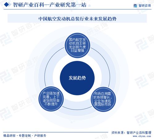 智研咨詢發布《中國航空發動機總裝行業市場分析報告》 行業分類、商業模式、產業鏈全景與市場前景預測